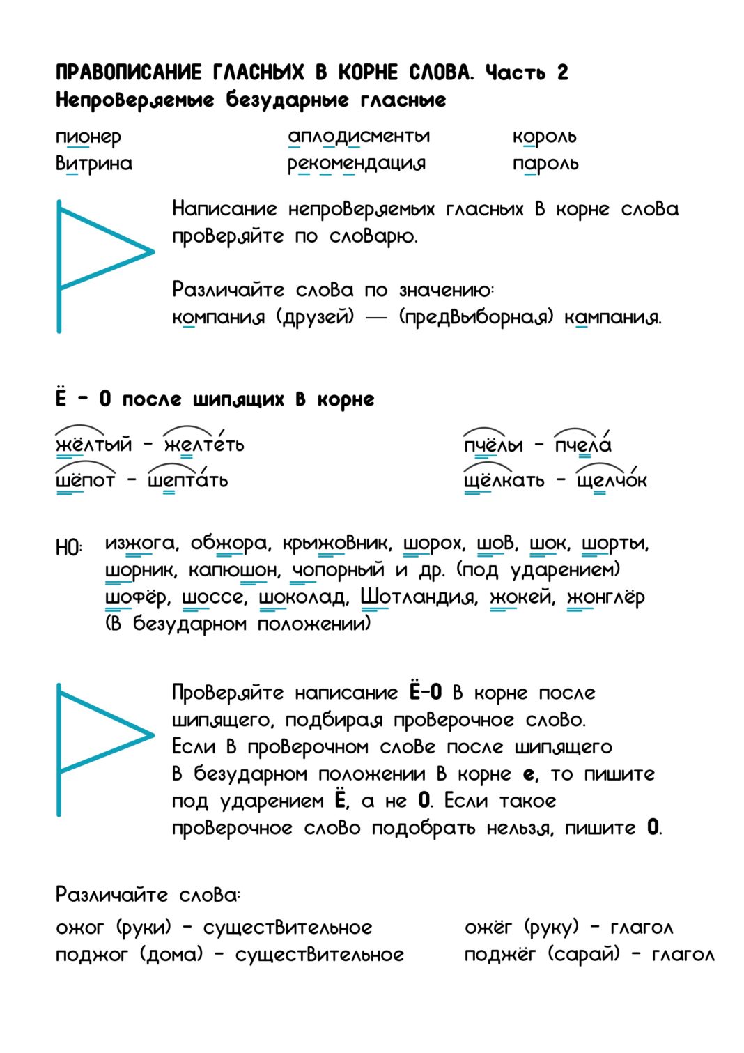 картинка правила русского языка про правописание гласных
